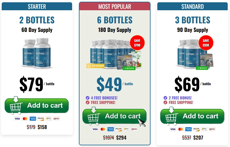 Alphacur Special Discount Pricing